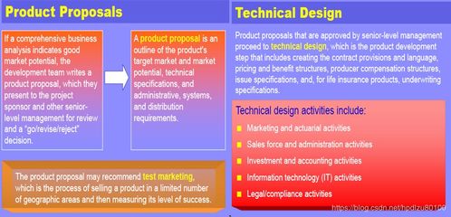 保險(xiǎn)產(chǎn)品開發(fā) 承接總公司業(yè)務(wù)的策略與實(shí)踐